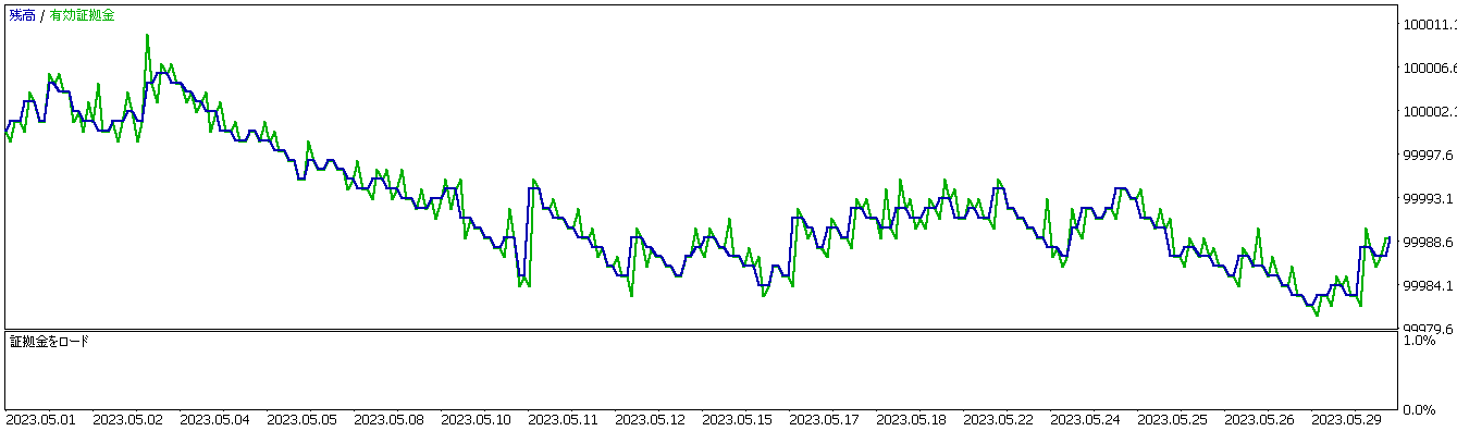 バックテスト結果、損益グラフ1