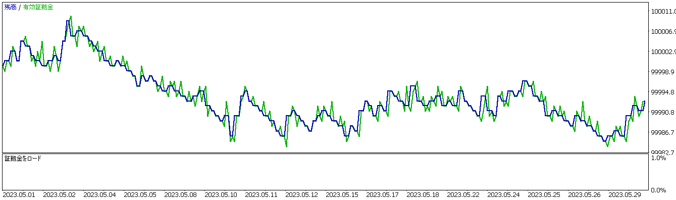 バックテスト結果、損益グラフ2