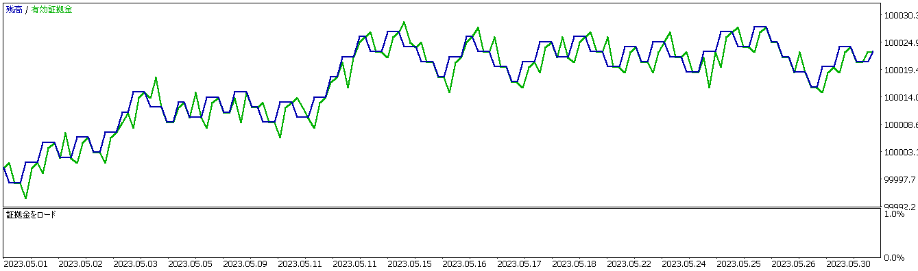 バックテスト結果、損益グラフ3