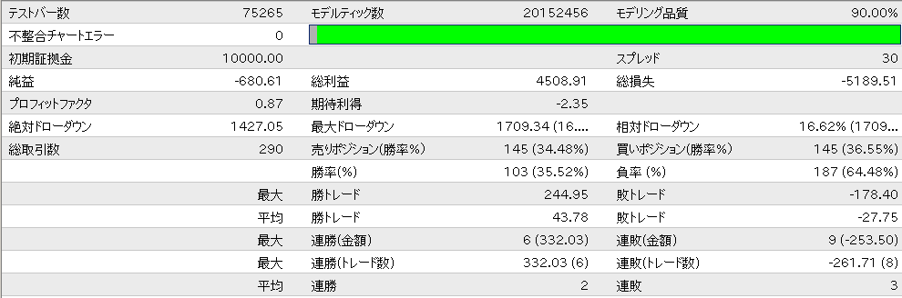 パーフェクトオーダー EURUSD 詳細レポート2